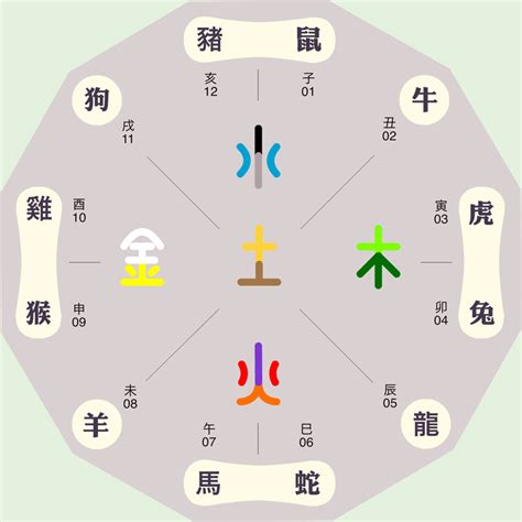 五行屬金